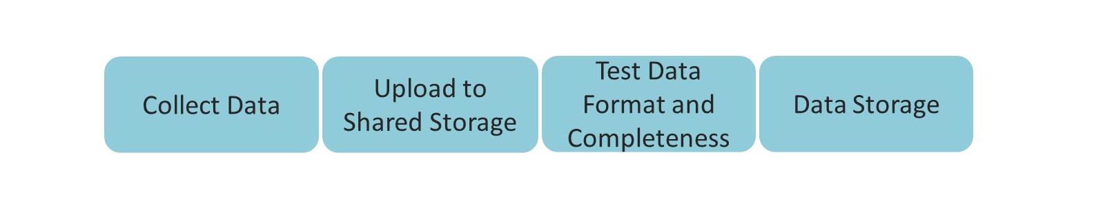 image-center
