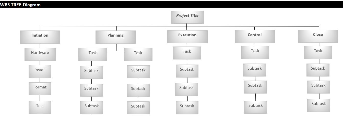 site_setup_constraints