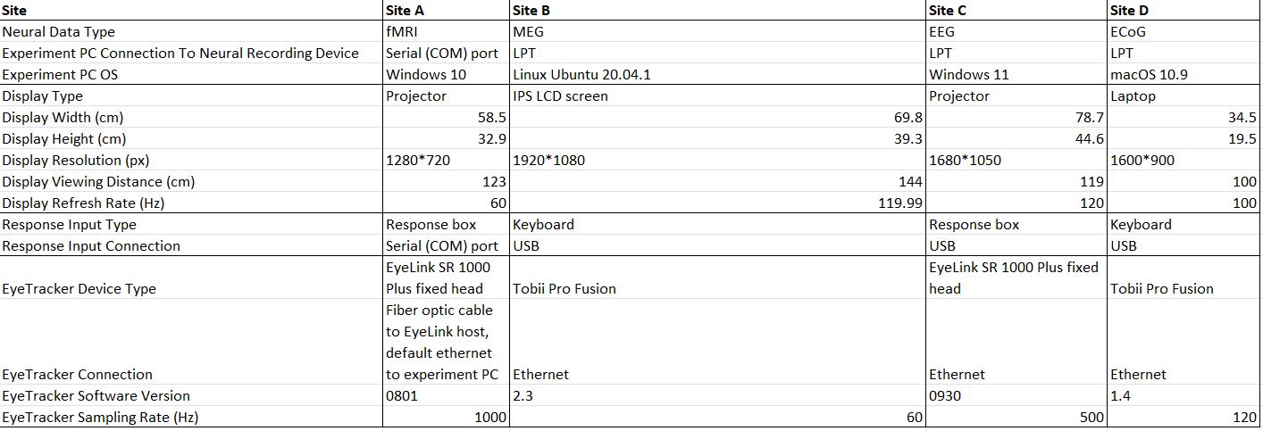 site_setup_constraints